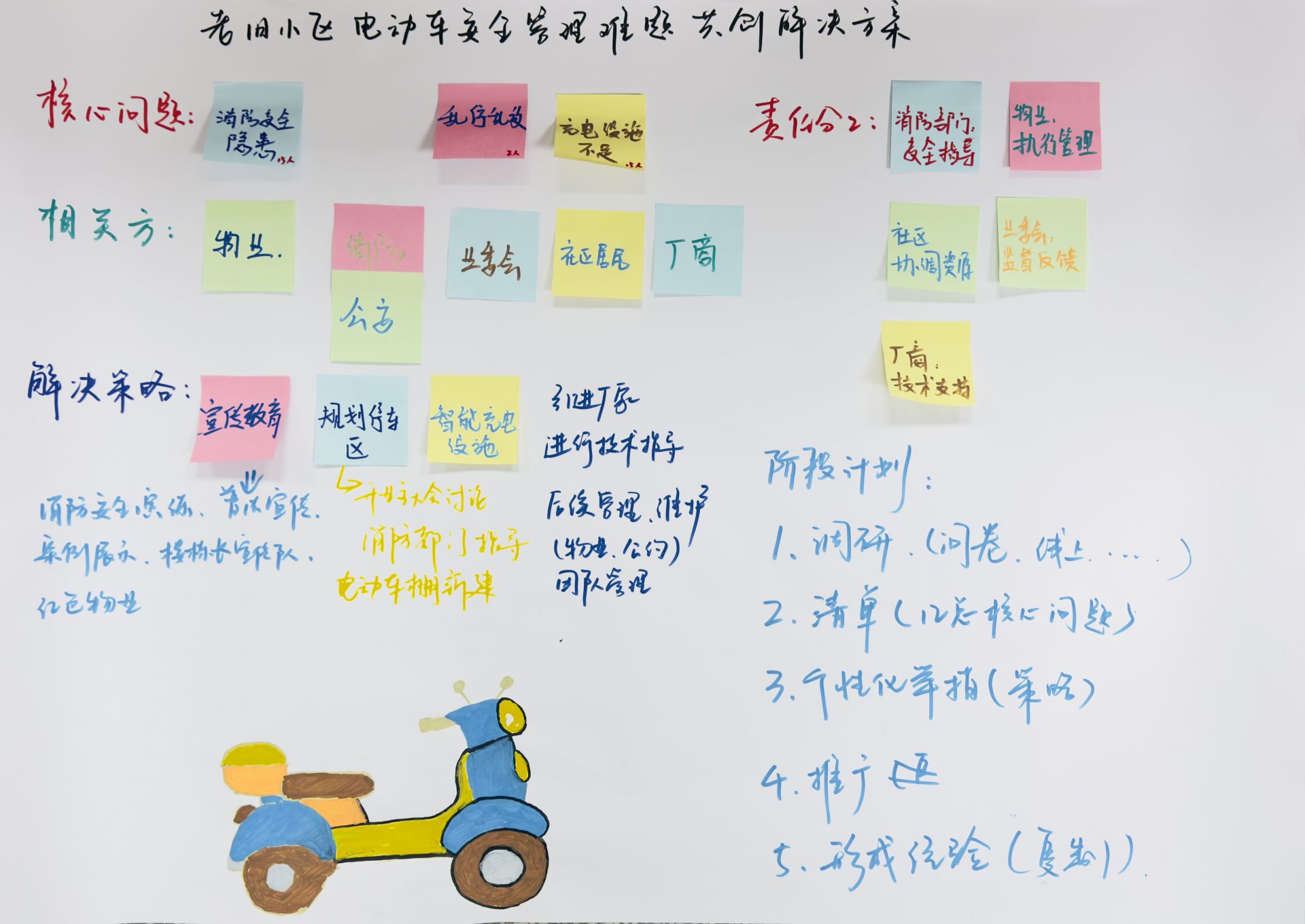 “三方聯(lián)動(dòng)”高頻問(wèn)題研討.jpg.jpg